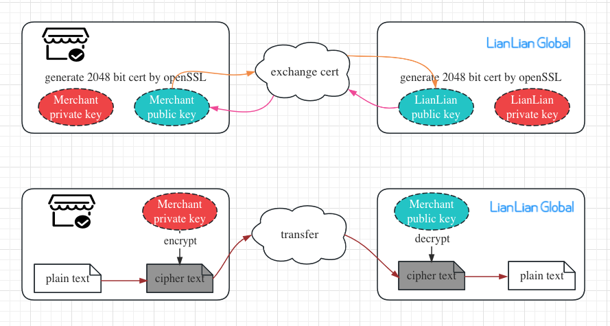 Bandwidth Dashboard Example